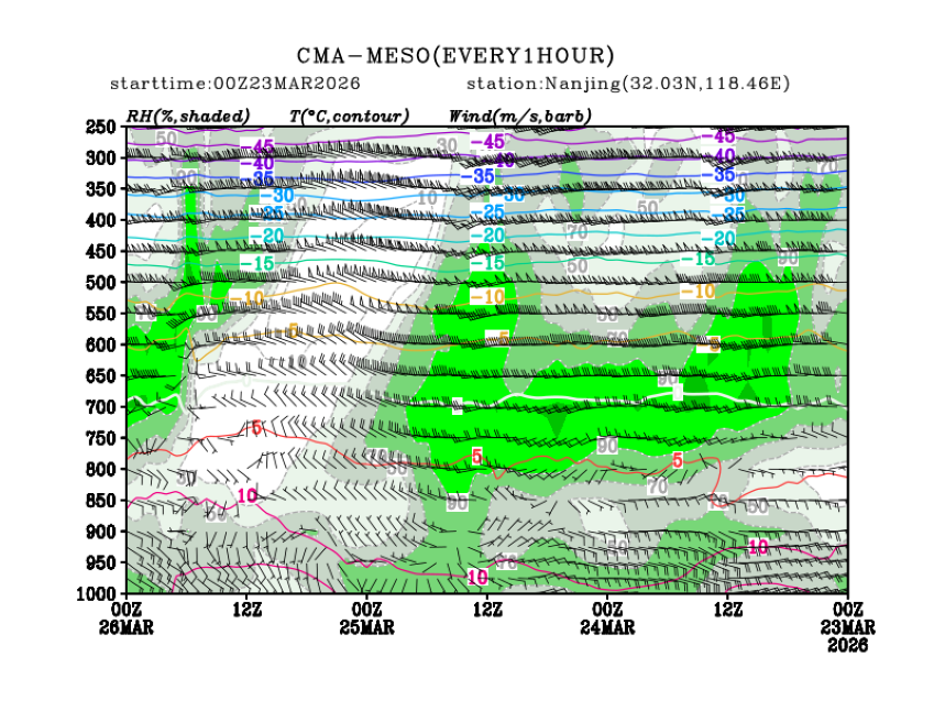 03/23 08时 +072小时