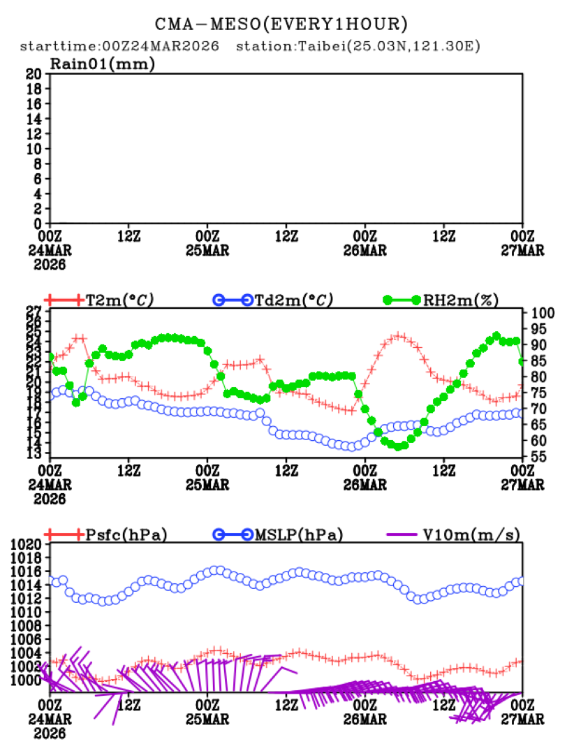 03/24 08时 +072小时