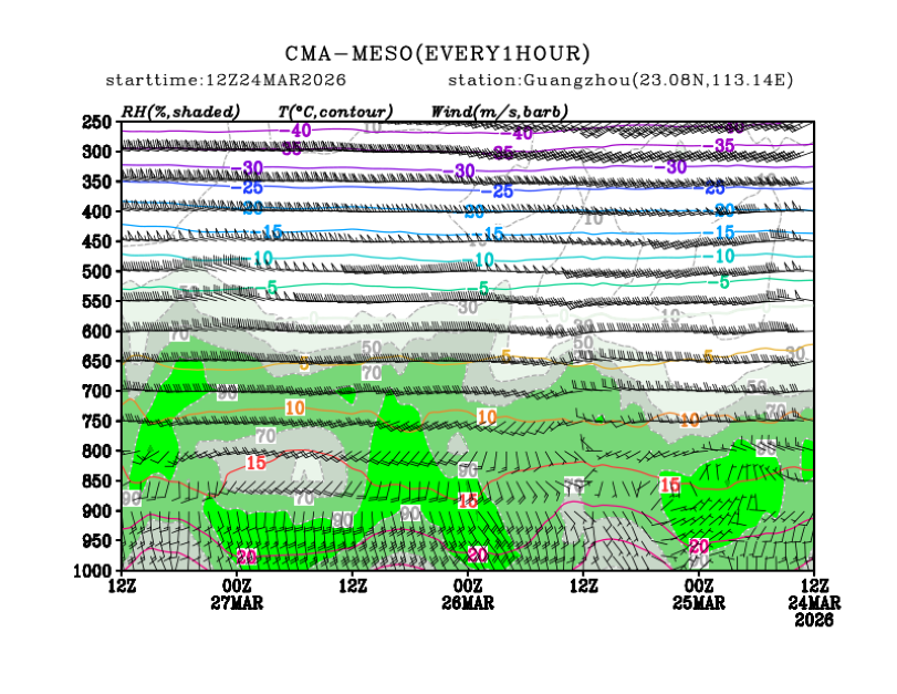 03/24 20时 +072小时