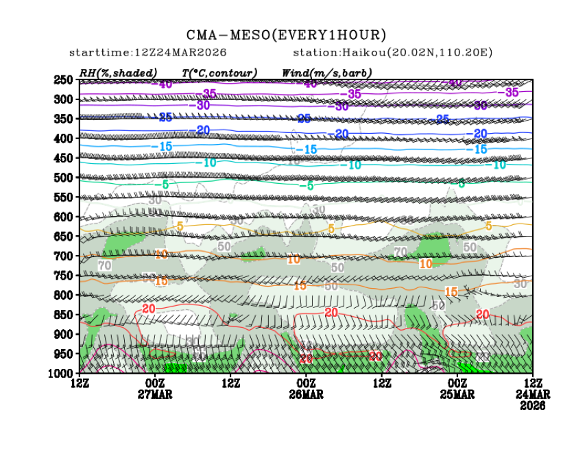 03/24 20时 +072小时