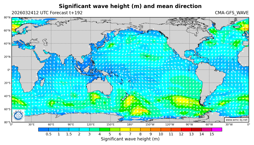 03/24 20时 +192小时