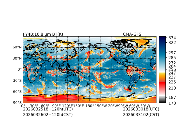 03/25 18时 +120小时
