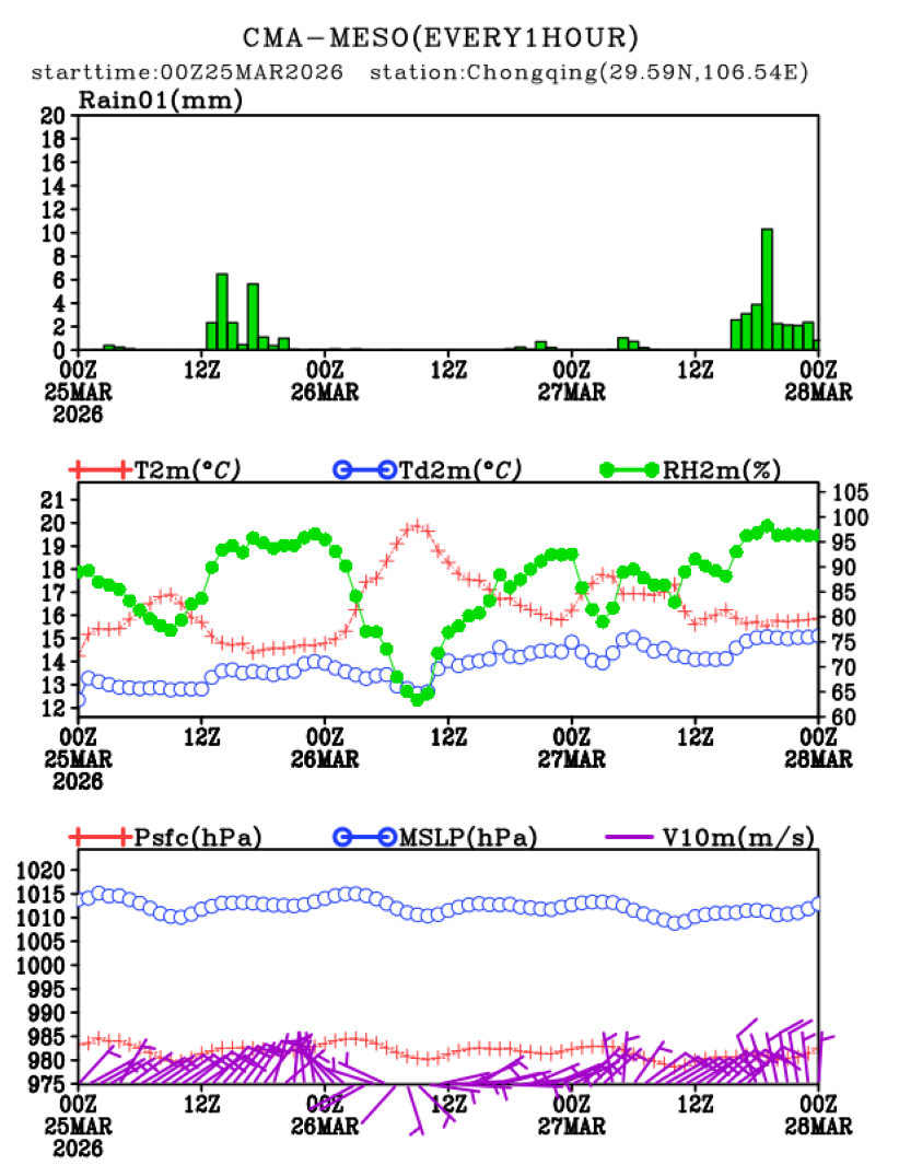 03/25 08时 +072小时