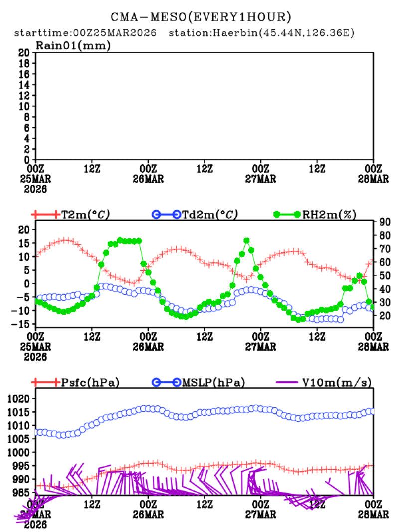 03/25 08时 +072小时
