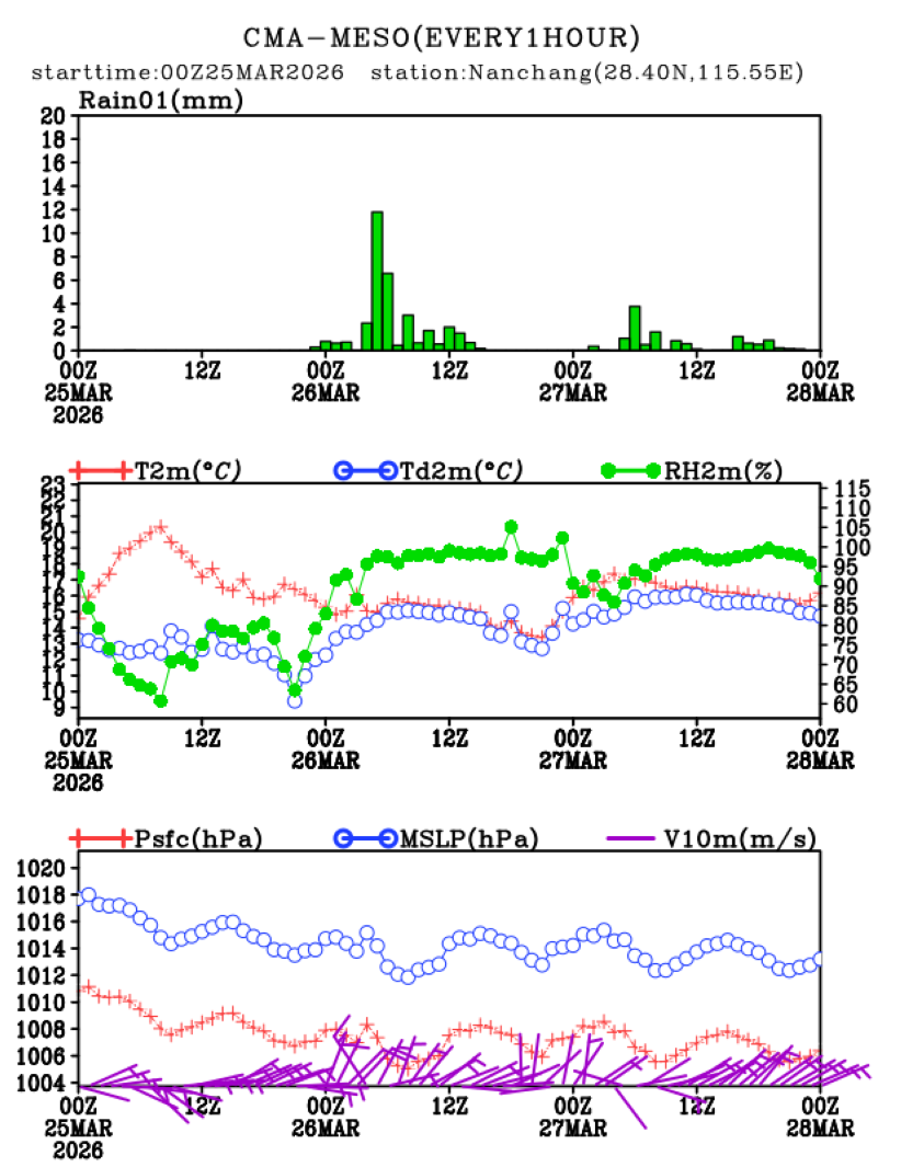 03/25 08时 +072小时