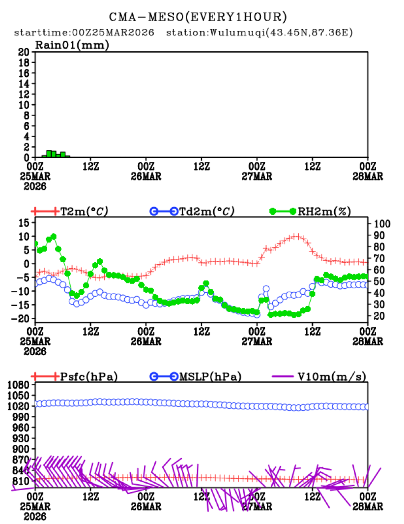 03/25 08时 +072小时