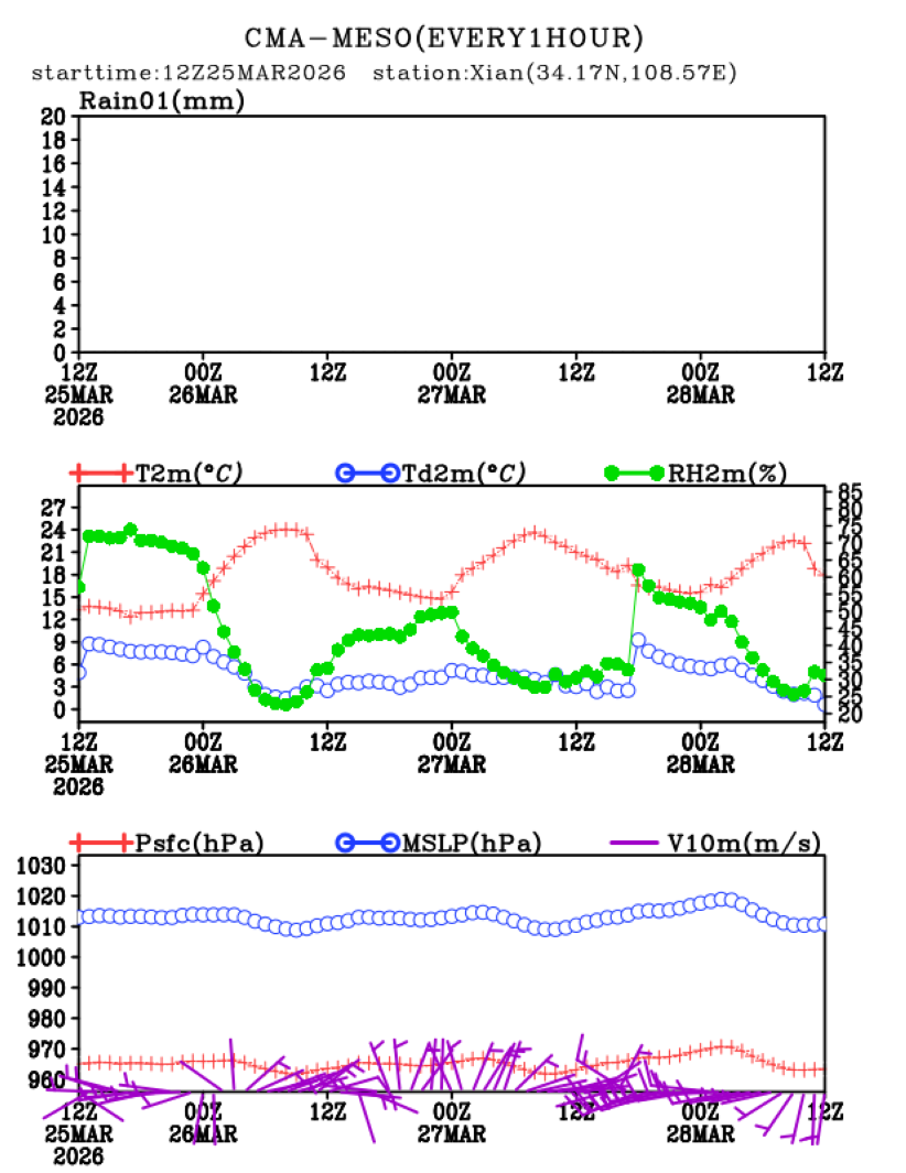 03/25 20时 +072小时