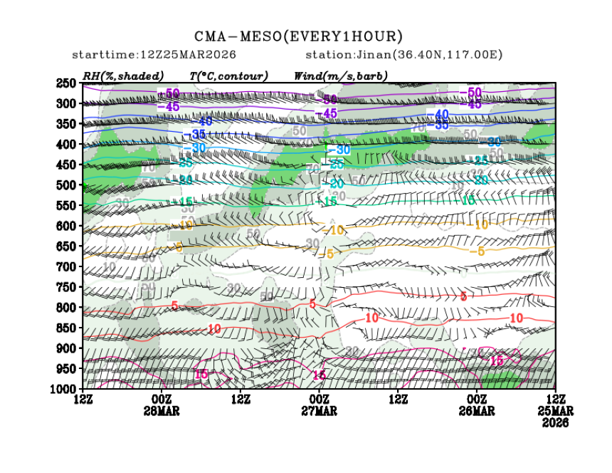 03/25 20时 +072小时