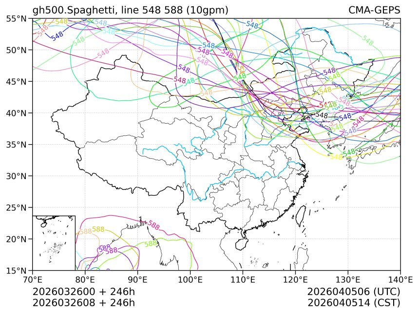 03/26 08时 +246小时