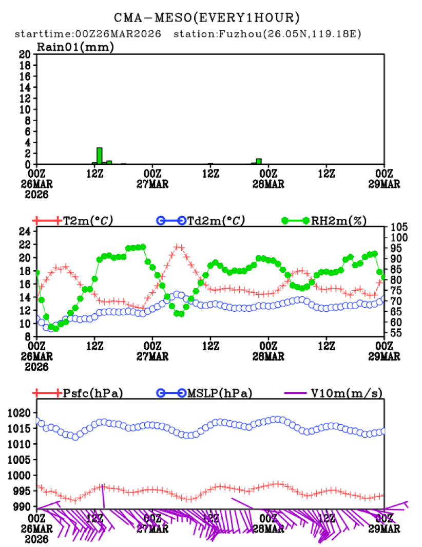 03/26 08时 +072小时