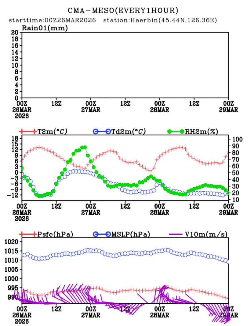 03/26 08时 +072小时