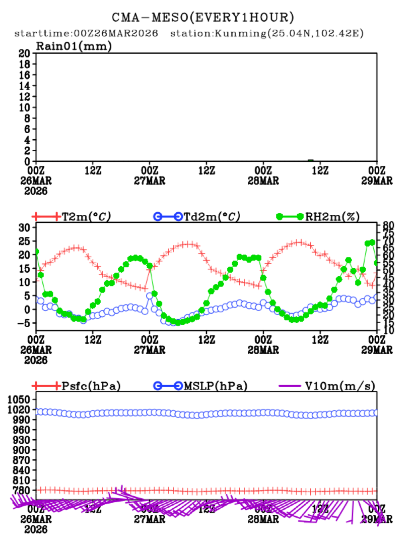 03/26 08时 +072小时