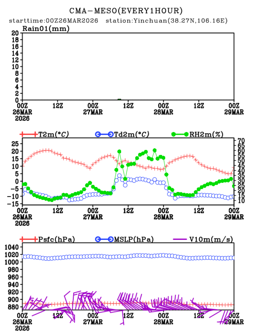 03/26 08时 +072小时