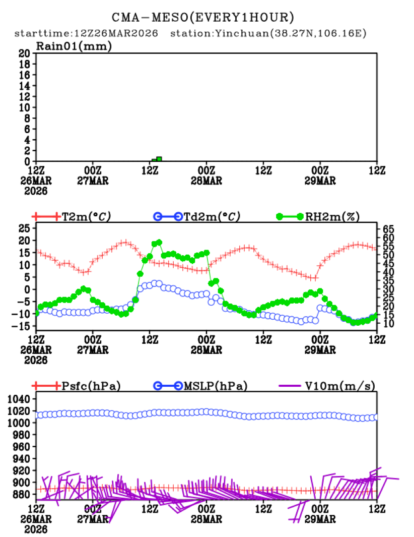 03/26 20时 +072小时