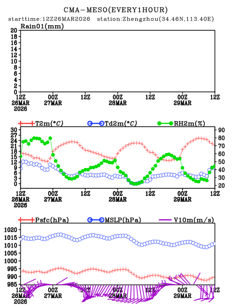 03/26 20时 +072小时