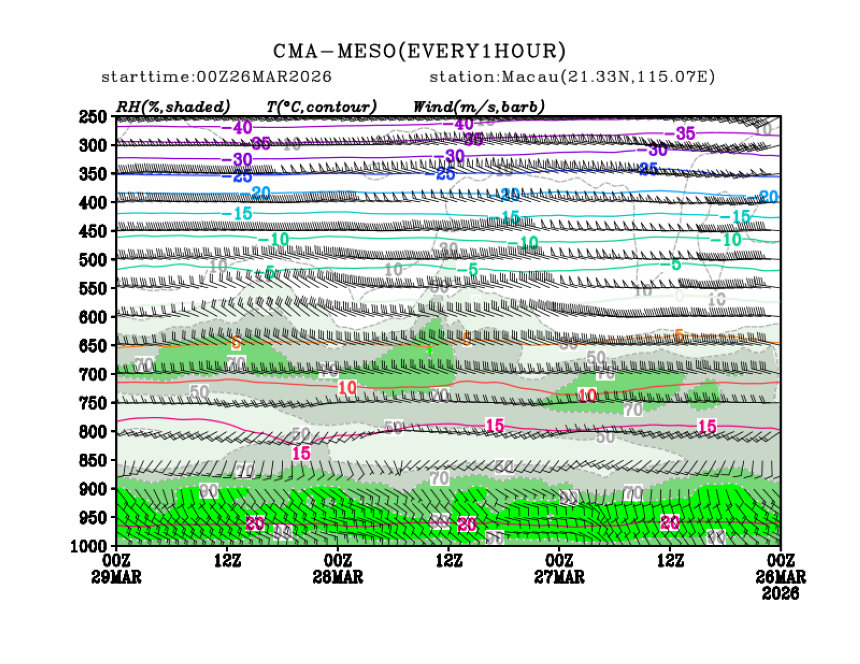03/26 08时 +072小时