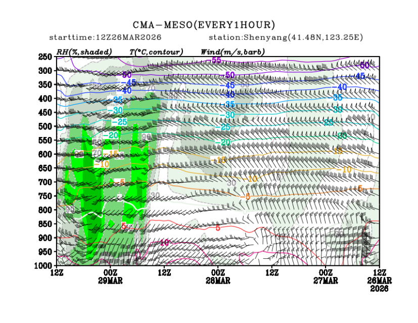 03/26 20时 +072小时