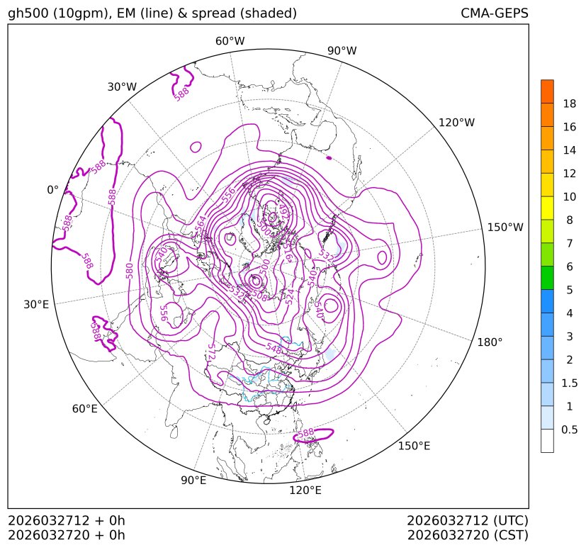 03/27 20时 +000小时