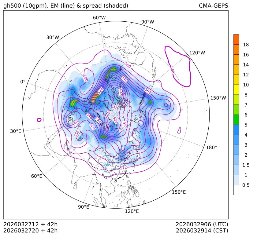 03/27 20时 +042小时