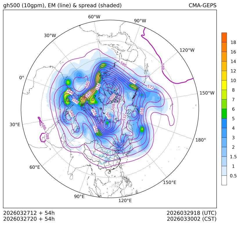 03/27 20时 +054小时