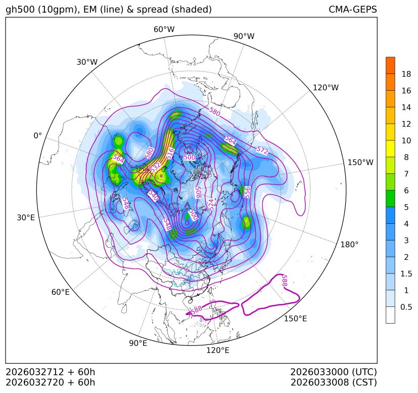 03/27 20时 +060小时