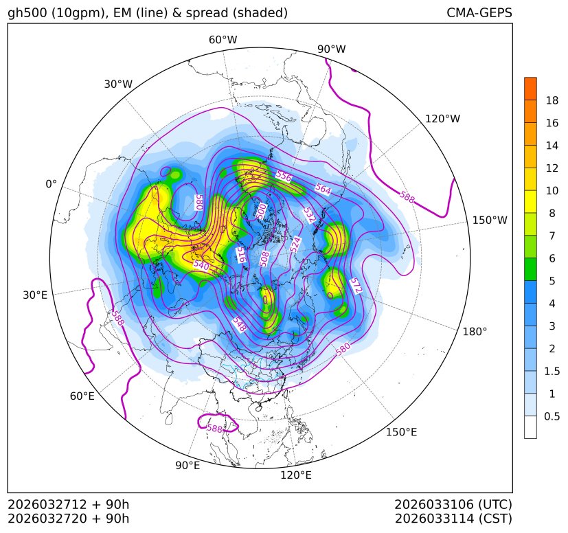 03/27 20时 +090小时
