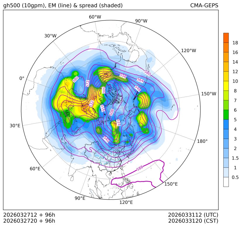 03/27 20时 +096小时