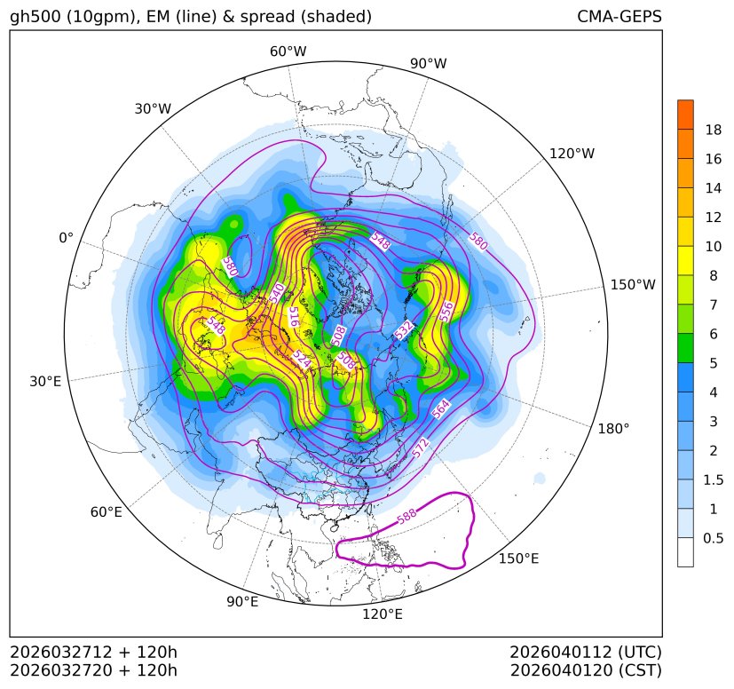 03/27 20时 +120小时