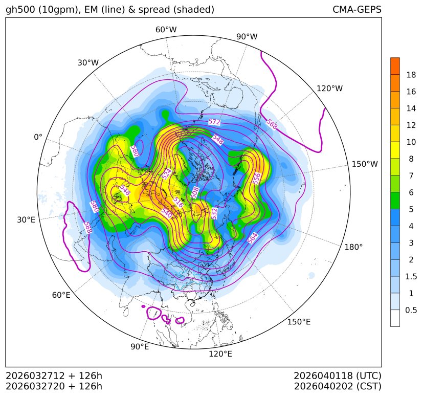 03/27 20时 +126小时