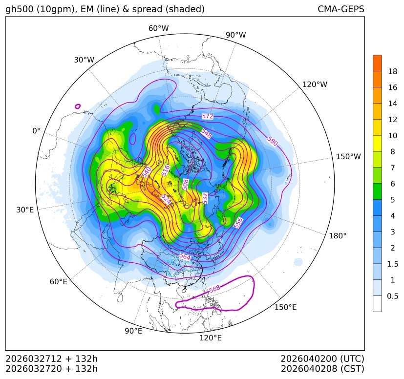 03/27 20时 +132小时