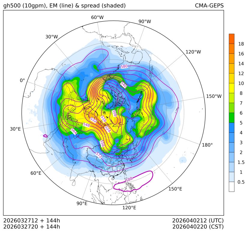 03/27 20时 +144小时