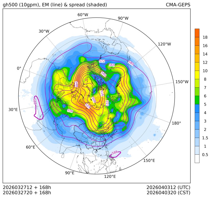 03/27 20时 +168小时