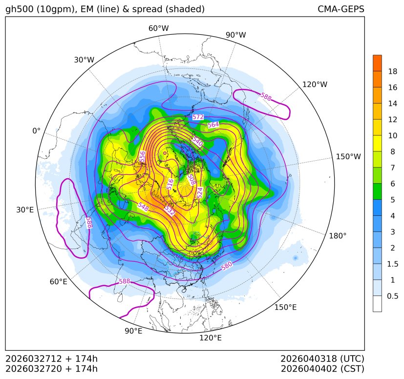 03/27 20时 +174小时