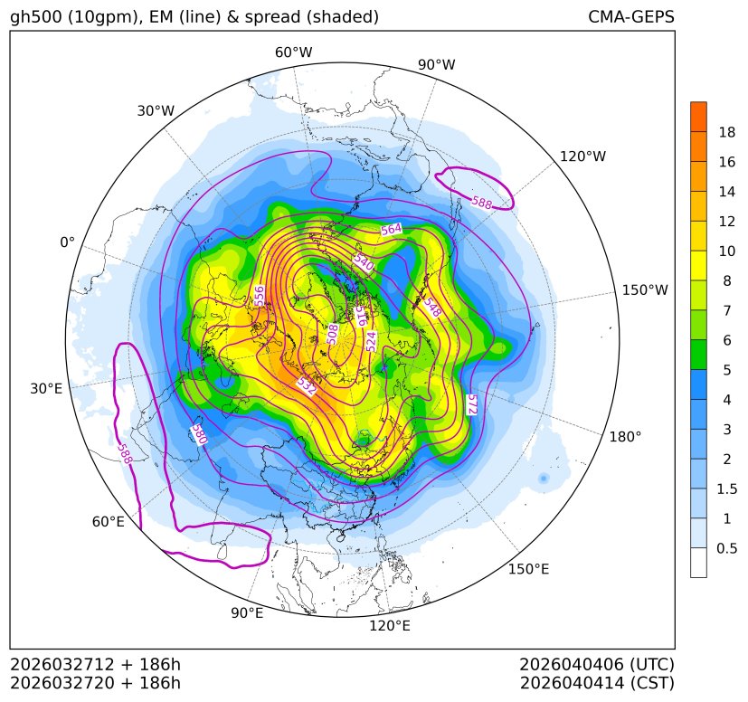 03/27 20时 +186小时