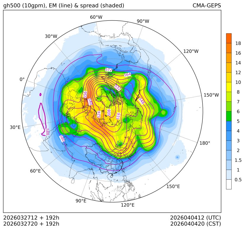 03/27 20时 +192小时