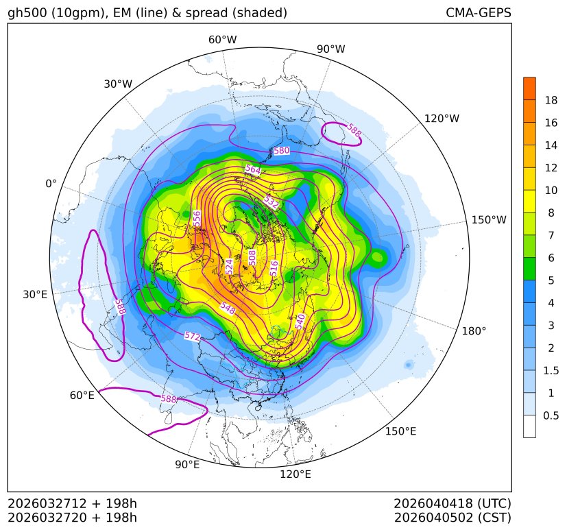 03/27 20时 +198小时