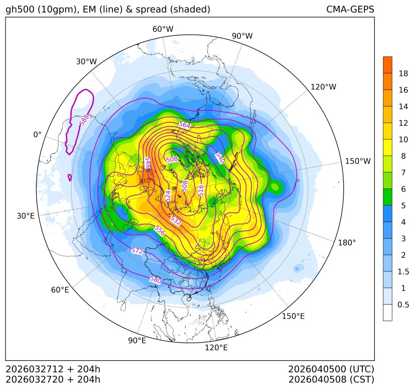 03/27 20时 +204小时