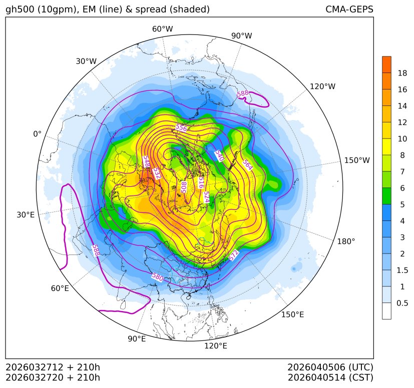03/27 20时 +210小时