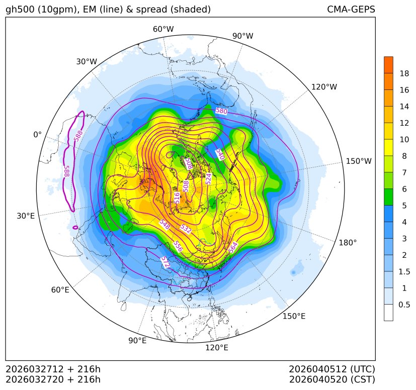 03/27 20时 +216小时