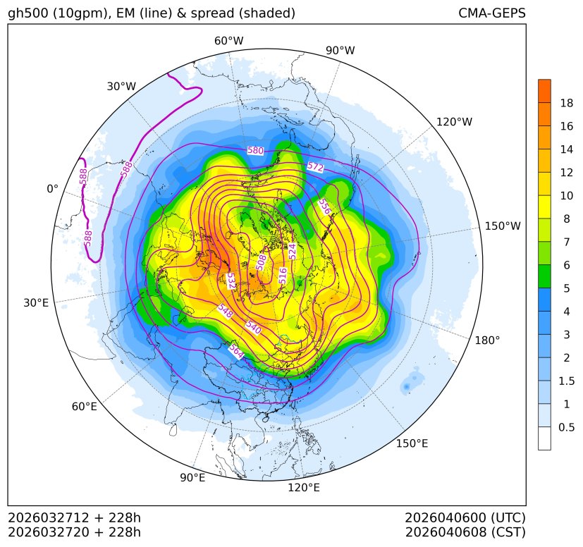 03/27 20时 +228小时