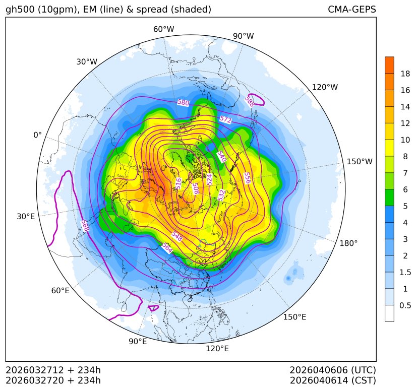 03/27 20时 +234小时
