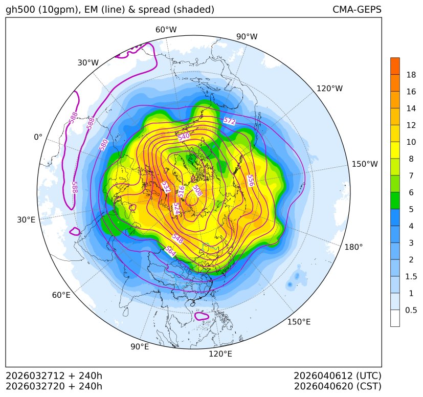 03/27 20时 +240小时