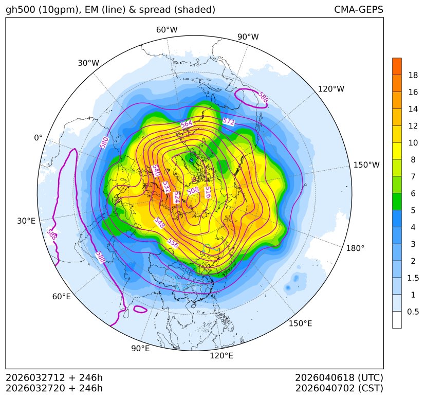 03/27 20时 +246小时