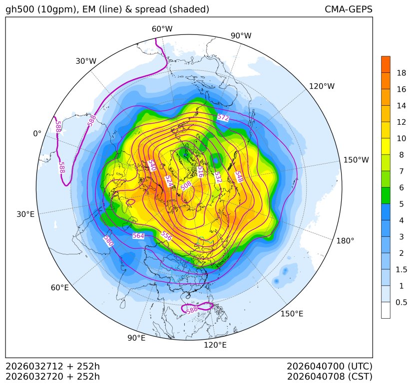 03/27 20时 +252小时