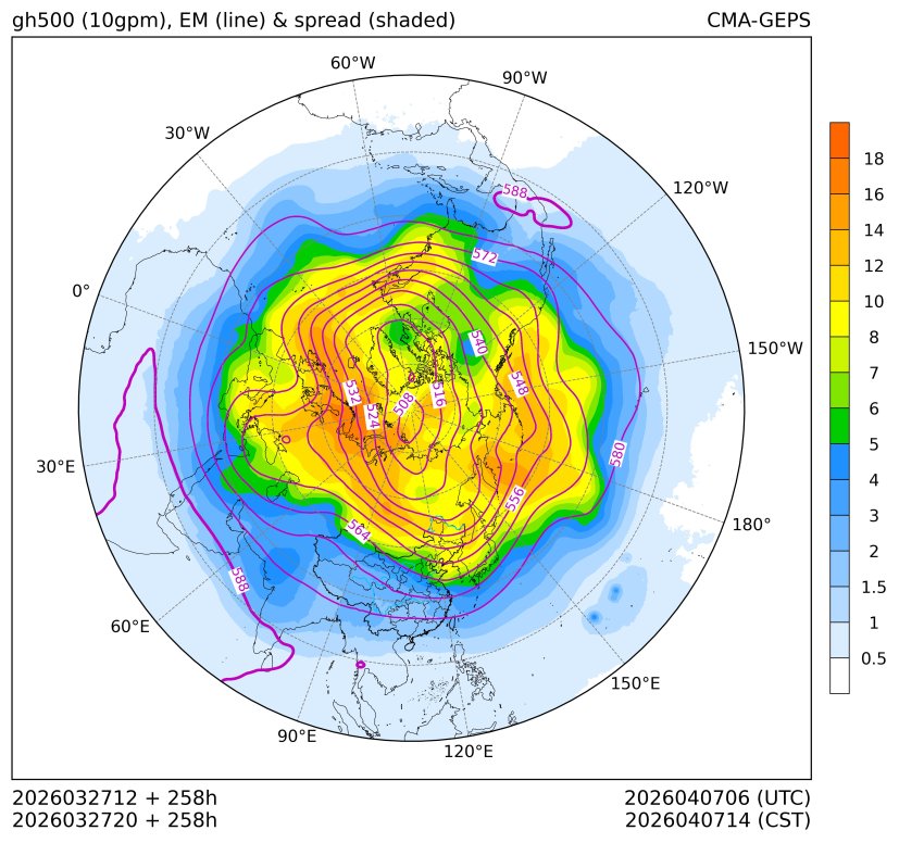 03/27 20时 +258小时