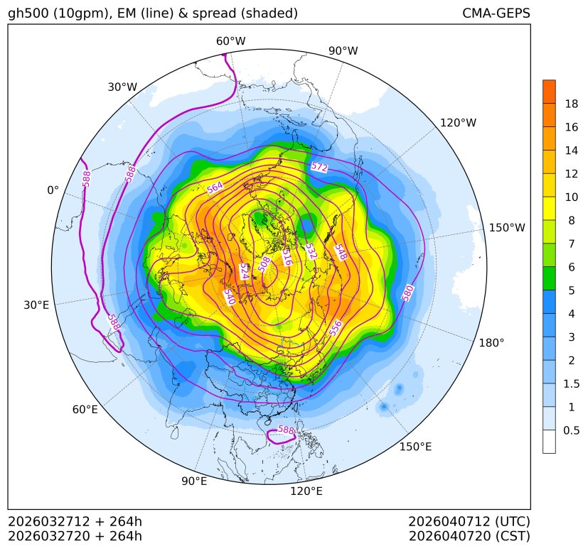 03/27 20时 +264小时