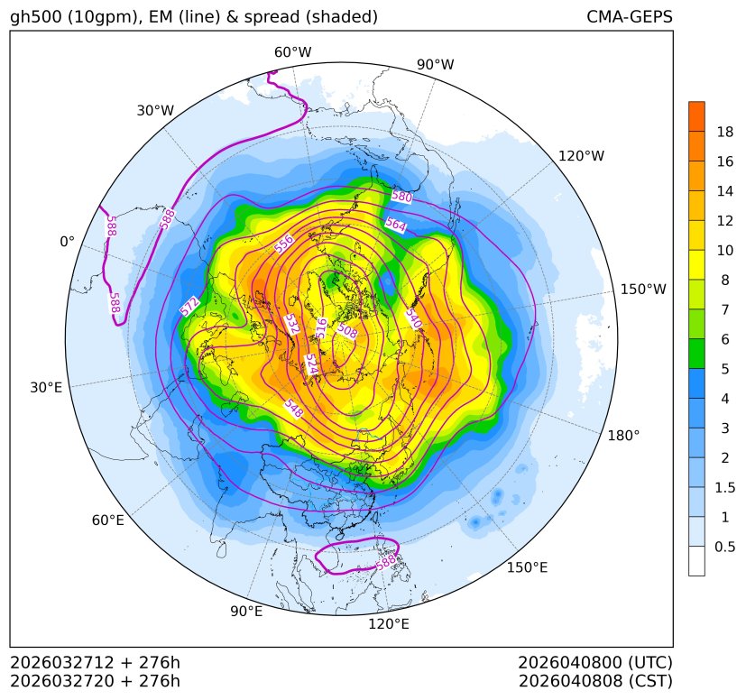 03/27 20时 +276小时