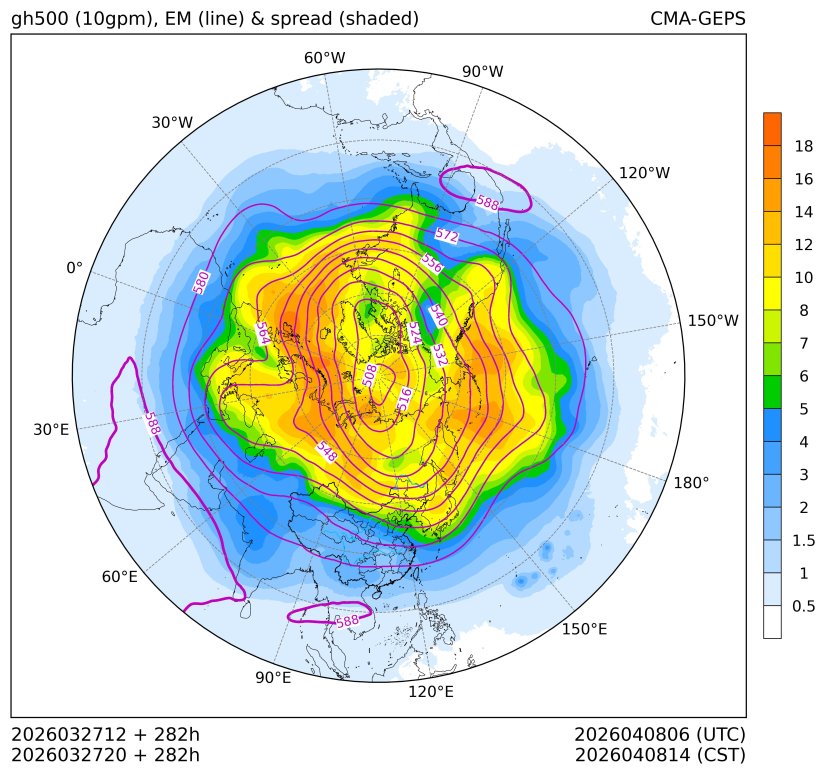 03/27 20时 +282小时