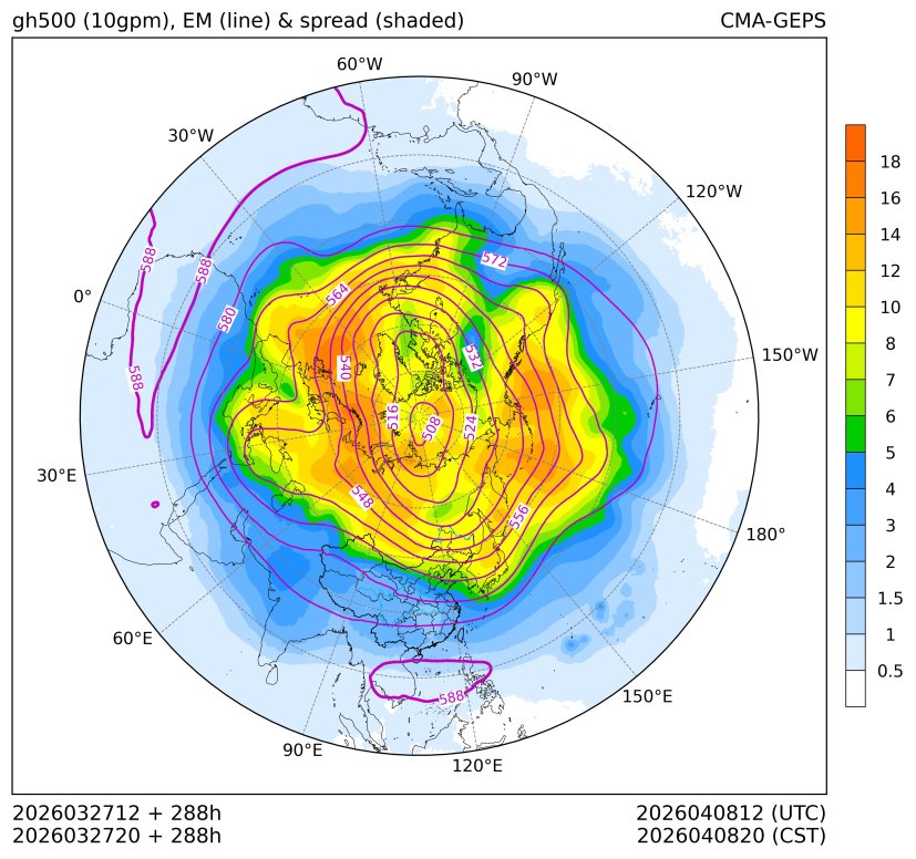 03/27 20时 +288小时