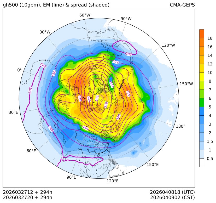 03/27 20时 +294小时